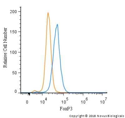 Flow Cytometry: FoxP3 Antibody - BSA Free [NB100-39002]