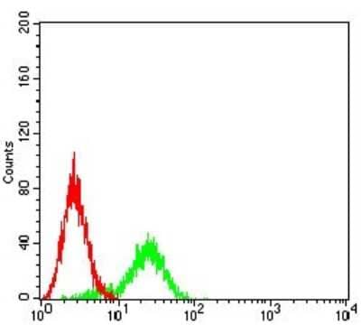 Flow Cytometry: G-CSFR/CD114 Antibody (8F8B12) - BSA Free [NBP2-61696]