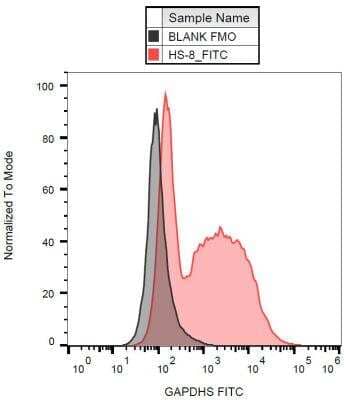 Flow Cytometry: GAPDH-2 Antibody (Hs-8) [NB500-456]