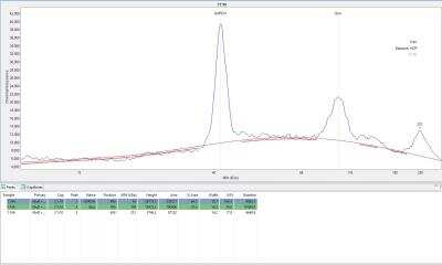 Simple Western: GAPDH Antibody (6C5cc) [NB600-502]