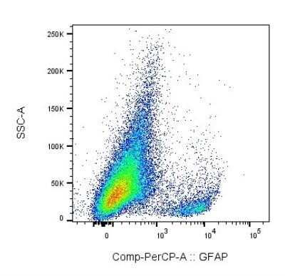 Flow Cytometry: GFAP Antibody (GA-5) [NBP2-29415]