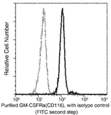 Flow Cytometry: GM-CSFR alpha Antibody (009) [NBP2-89610]