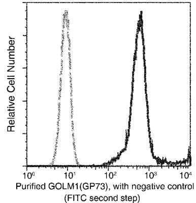 Flow Cytometry: GOLM1 Antibody (015) [NBP2-90164]