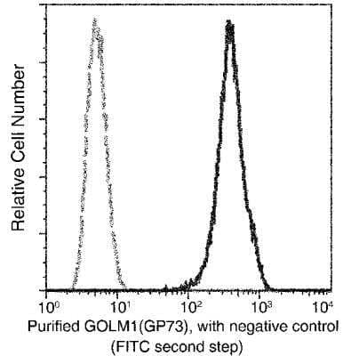 Flow Cytometry: GOLM1 Antibody (024) [NBP2-90165]