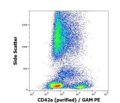 Flow Cytometry: GP-IX Antibody (GR-P) - BSA Free [NBP3-09133]