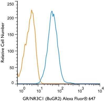 Flow Cytometry: GR/NR3C1 Antibody (BuGR2) - BSA Free [NB300-731]