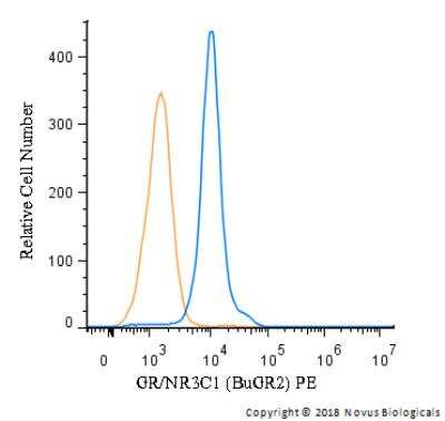 Flow Cytometry: GR/NR3C1 Antibody (BuGR2) - BSA Free [NB300-731]