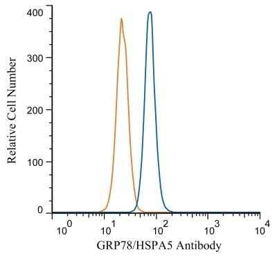 Flow Cytometry: GRP78/HSPA5 Antibody - BSA Free [NBP1-06274]