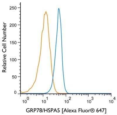 Flow Cytometry: GRP78/HSPA5 Antibody - BSA Free [NBP1-06274]