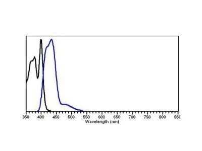 Fluorophore-linked immunosorbent assay: Goat anti-Hamster IgG (H+L) Secondary Antibody (Pre-adsorbed) [NBP1-71730]