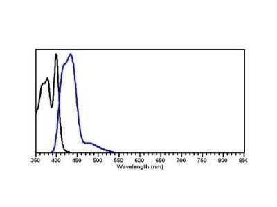 Fluorophore-linked immunosorbent assay: Goat anti-Mouse IgG Fc Secondary Antibody [NBP2-60664]