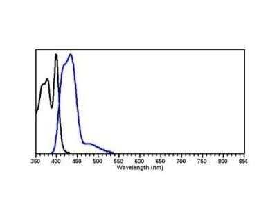 Fluorophore-linked immunosorbent assay: Goat anti-Rat IgG (H+L) Secondary Antibody [NB120-6839]
