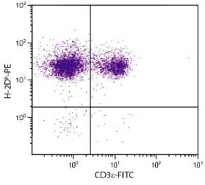 Flow Cytometry: H-2Db Antibody (27-11-13S) - Azide and BSA Free [NBP1-28189]