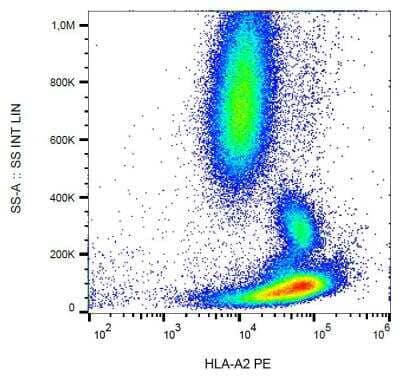 Flow Cytometry: HLA A2 Antibody (BB7.2) - Azide and BSA Free [NBP1-44896]