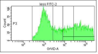 Flow Cytometry: HLA ABC Antibody (W6/32) - Azide and BSA Free [NB100-64775]