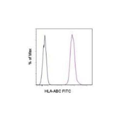 Flow Cytometry: HLA ABC Antibody (W6/32) - Azide and BSA Free [NB100-64775]