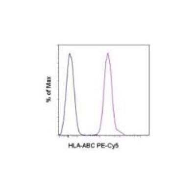 Flow Cytometry: HLA ABC Antibody (W6/32) - Azide and BSA Free [NB100-64775]