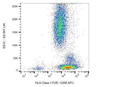 Flow Cytometry: HLA Class I Antibody (MEM-123) - BSA Free [NB500-505]