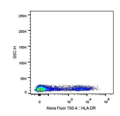 Flow Cytometry: HLA-DR Antibody (L243) - Azide and BSA Free [NBP2-80773]