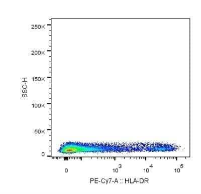 Flow Cytometry: HLA-DR Antibody (LN-3) - Azide and BSA Free [NBP2-47670]
