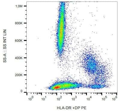Flow Cytometry: HLA DR/DP Antibody (HL-38) - BSA Free [NB500-406]