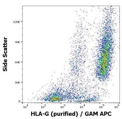 Flow Cytometry: HLA G Antibody (01G) - BSA Free [NBP1-44926]