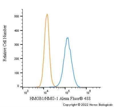 Flow Cytometry: HMGB1/HMG-1 Antibody [NB100-2322]