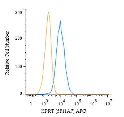 Flow (Intracellular): HPRT Antibody (5F11A7) - BSA Free [NBP2-37245]