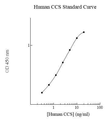 ELISA: Human CCS/SOD4 ELISA Kit (Colorimetric) [NBP2-60552]