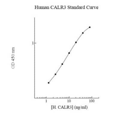 ELISA: Human Calreticulin-2/CALR3 ELISA Kit (Colorimetric) [NBP3-18701]