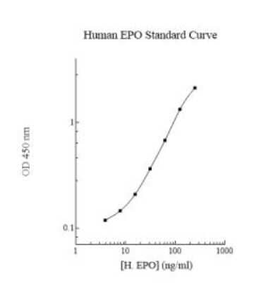 ELISA: Human EPX ELISA Kit (Colorimetric) [NBP3-18715]