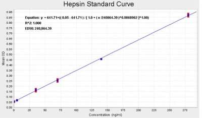 ELISA: Human Hepsin ELISA Kit (Colorimetric) [NBP2-62147]