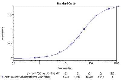 ELISA: Human IgE ELISA Kit (Colorimetric) [NBP3-12187]