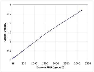 ELISA: Human, Mouse SMN ELISA Kit (Colorimetric) [NBP2-62175]