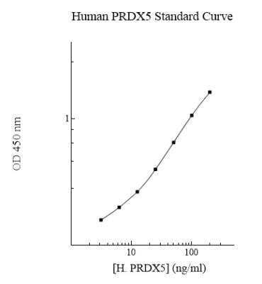 ELISA: Human Peroxiredoxin 5 ELISA Kit (Colorimetric) [NBP2-60586]