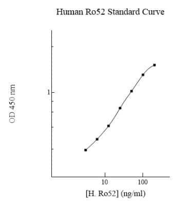 ELISA: Human TRIM21/SSA1 ELISA Kit (Colorimetric) [NBP2-60598]