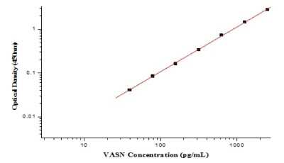 ELISA: Human Vasorin/SLIT-like 2 ELISA Kit (Colorimetric) [NBP2-80360]