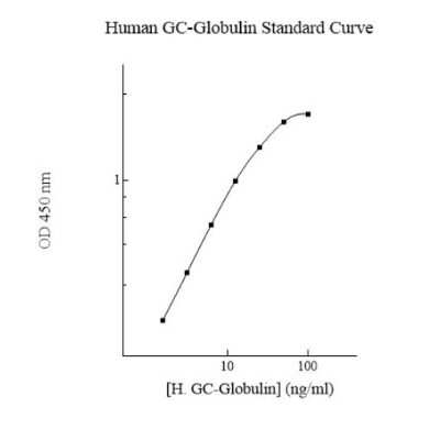 ELISA: Human Vitamin D BP ELISA Kit (Colorimetric) [NBP3-18718]