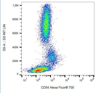 Flow Cytometry: ICAM-1/CD54 Antibody (1H4) - Azide and BSA Free [NB110-58732]