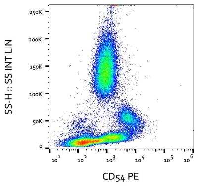 Flow Cytometry: ICAM-1/CD54 Antibody (MEM-111) - BSA Free [NB500-318]