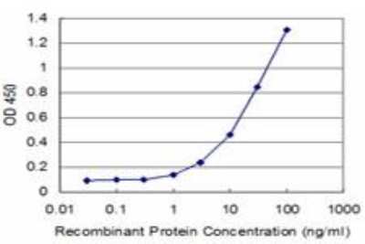 ELISA: ID1 Antibody (3F3) [H00003397-M14]