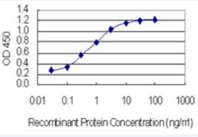 ELISA: IGDCC3 Antibody (6B12) [H00009543-M01-100ug]