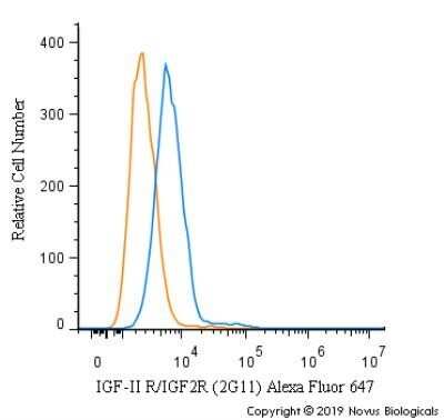 Flow Cytometry: IGF-II R/IGF2R Antibody (2G11) - Azide and BSA Free [NBP2-80785]