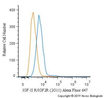 Flow Cytometry: IGF-II R/IGF2R Antibody (2G11) - BSA Free [NB300-514]