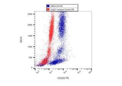 Flow Cytometry: IGF-II R/IGF2R Antibody (MEM-238) - BSA Free [NB500-464]