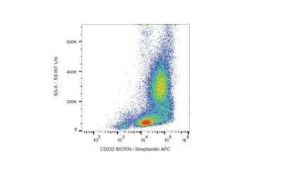 Flow Cytometry: IGF-II R/IGF2R Antibody (MEM-238) - BSA Free [NB500-464]