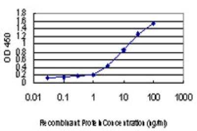ELISA: IKBKAP Antibody (6G9) [H00008518-M03]