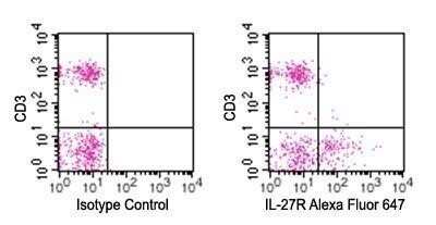 Flow (Cell Surface): IL-27R alpha/WSX-1/TCCR Antibody (34N4G11) - Azide and BSA Free [NBP2-80807]