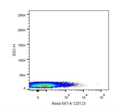 Flow Cytometry: IL-3R alpha/CD123 Antibody (18N6B12) [NBP2-27225]