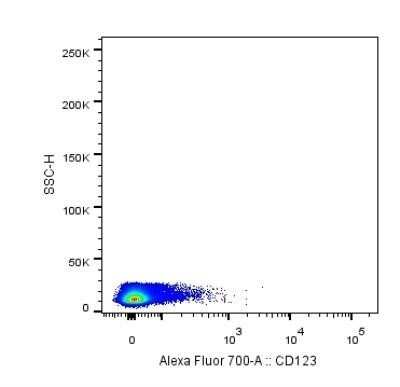 Flow Cytometry: IL-3R alpha/CD123 Antibody (18N6B12) - Azide and BSA Free [NBP2-80811]